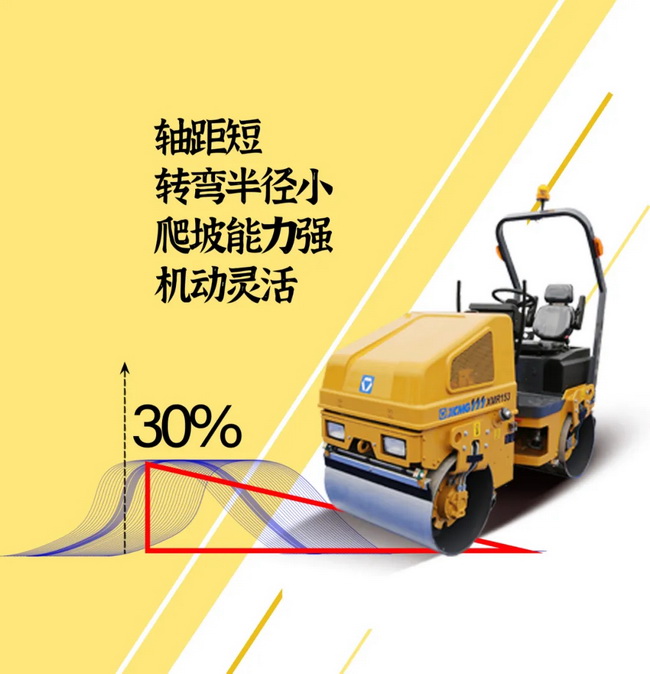 徐工XMR153/1.68噸輕型壓路機65Hz振動頻率 17kN激振力 性能穩(wěn)定、可靠耐久