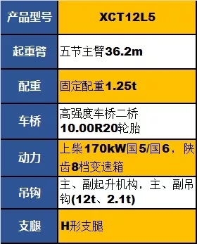 徐工XCT12L5起重機參數(shù)配置